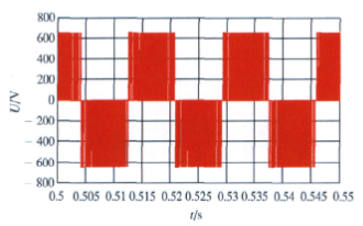 变频器输出端的电压波形实测图——青岛绿波杰能