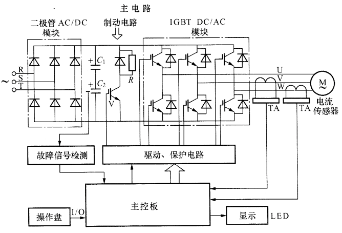 变频器电路结构原理框图