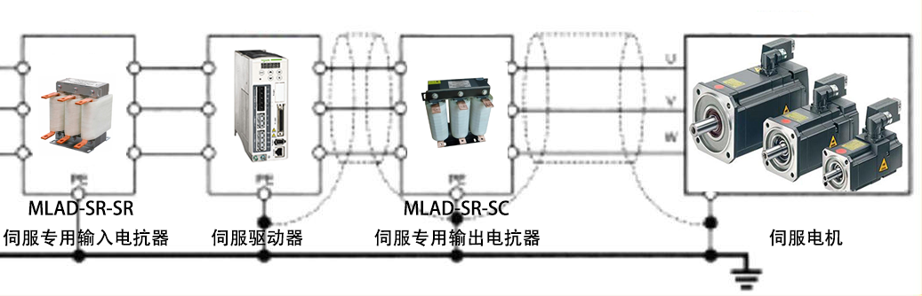 伺服专用电抗器接线示意图——青岛绿波杰能