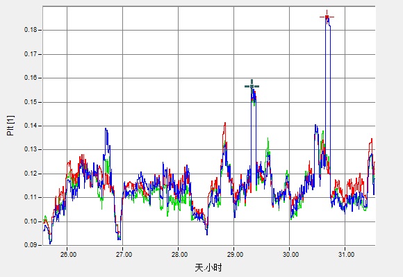 电源质量实测图——青岛绿波杰能